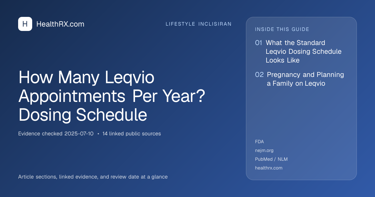 Evidence overview for lifestyle inclisiran: How Many Leqvio Appointments Per Year? Dosing Schedule