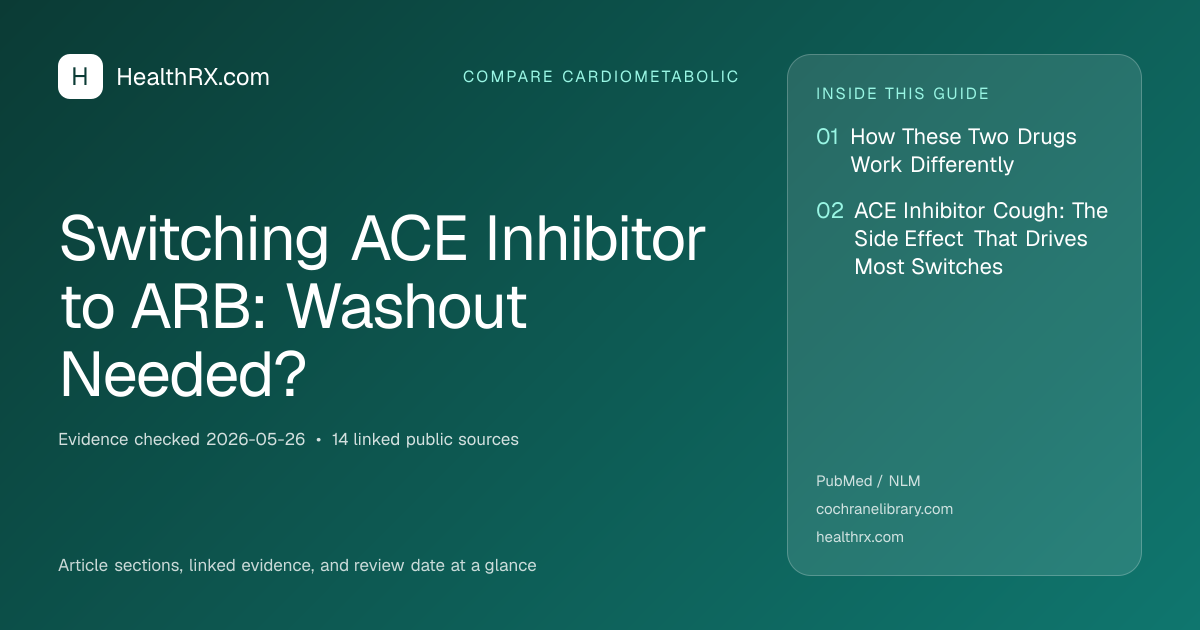 Evidence overview for Switching ACE Inhibitor to ARB: Washout Needed?