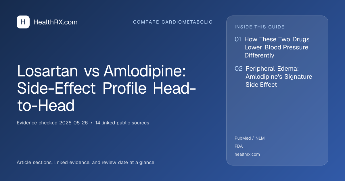 Evidence overview for Losartan vs Amlodipine: Side-Effect Profile Head-to-Head