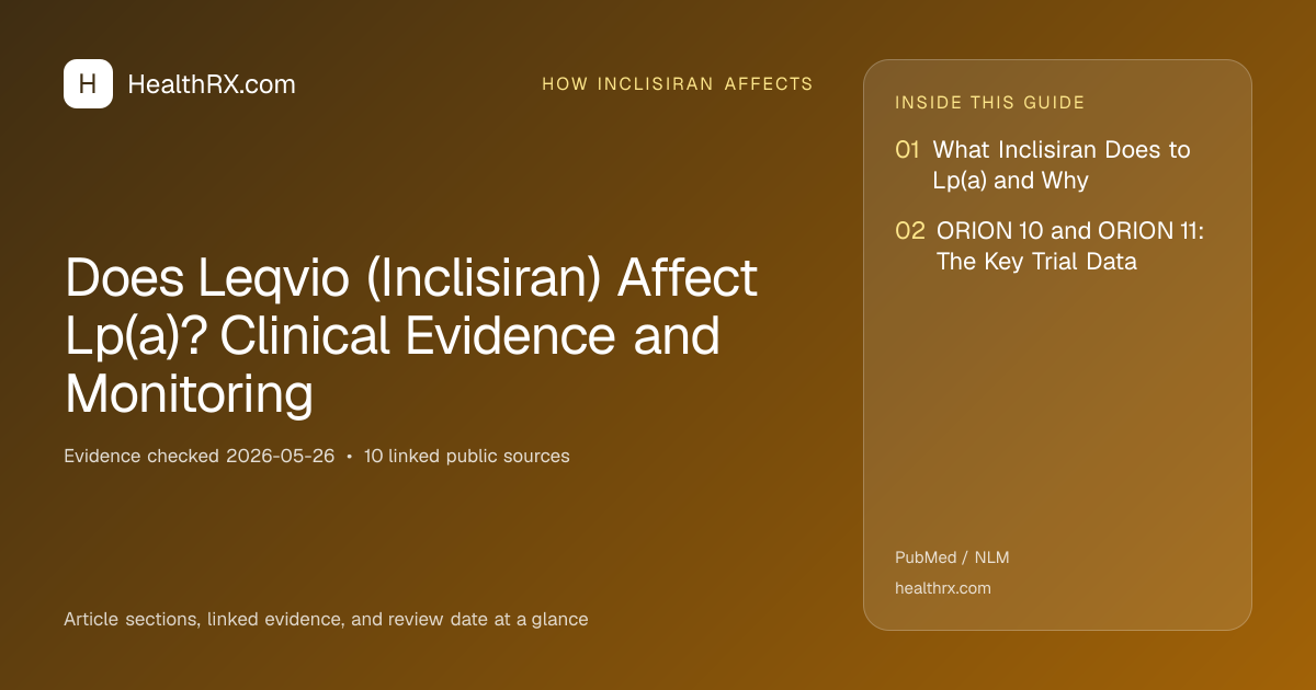 Evidence overview for how inclisiran affects: Does Leqvio (Inclisiran) Affect Lp(a)? Clinical Evidence and Monitoring