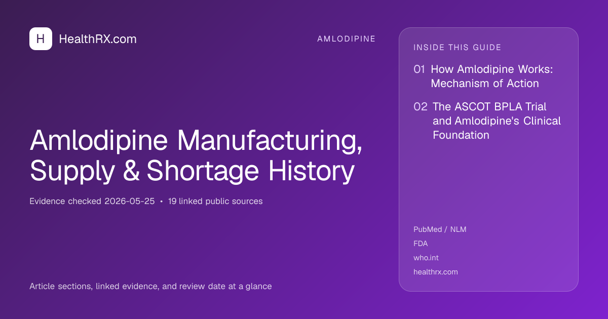 Evidence overview for amlodipine: Amlodipine Manufacturing, Supply & Shortage History