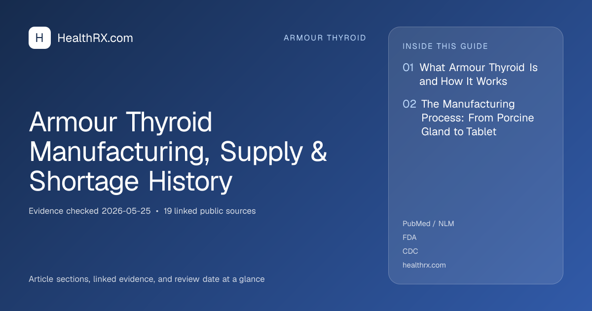 Evidence overview for armour thyroid: Armour Thyroid Manufacturing, Supply & Shortage History