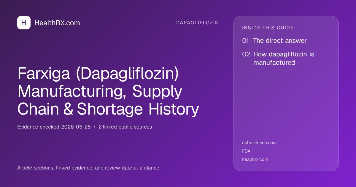 Evidence overview for Farxiga (Dapagliflozin) Manufacturing, Supply Chain & Shortage History
