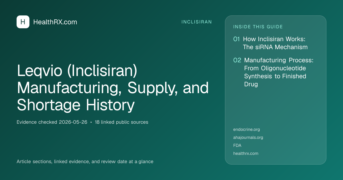 Evidence overview for Leqvio (Inclisiran) Manufacturing, Supply, and Shortage History