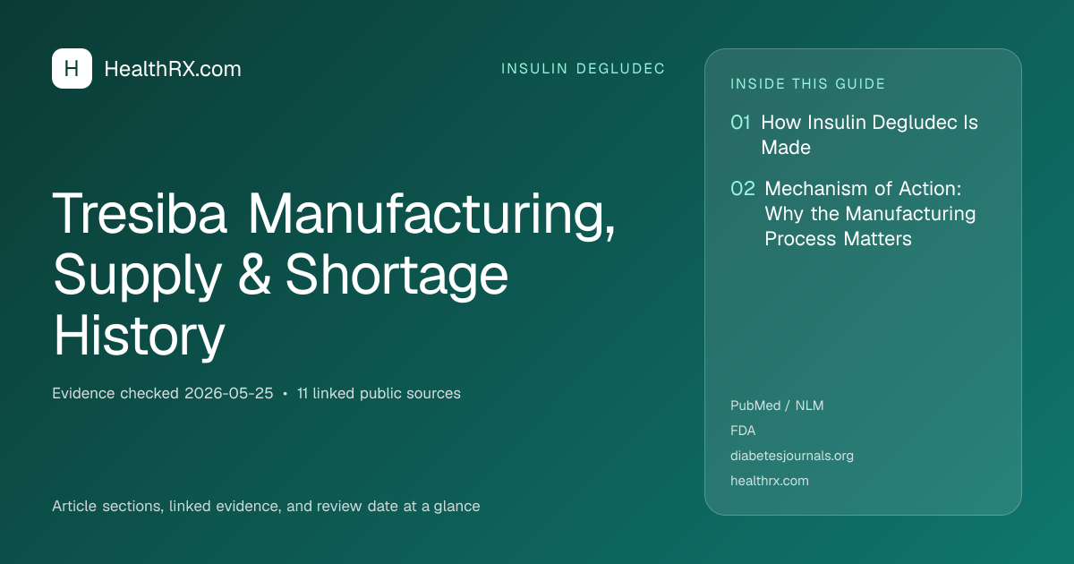 Evidence overview for Tresiba Manufacturing, Supply & Shortage History