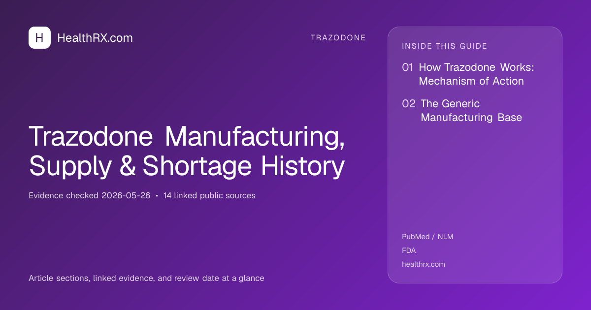 Evidence overview for Trazodone Manufacturing, Supply & Shortage History