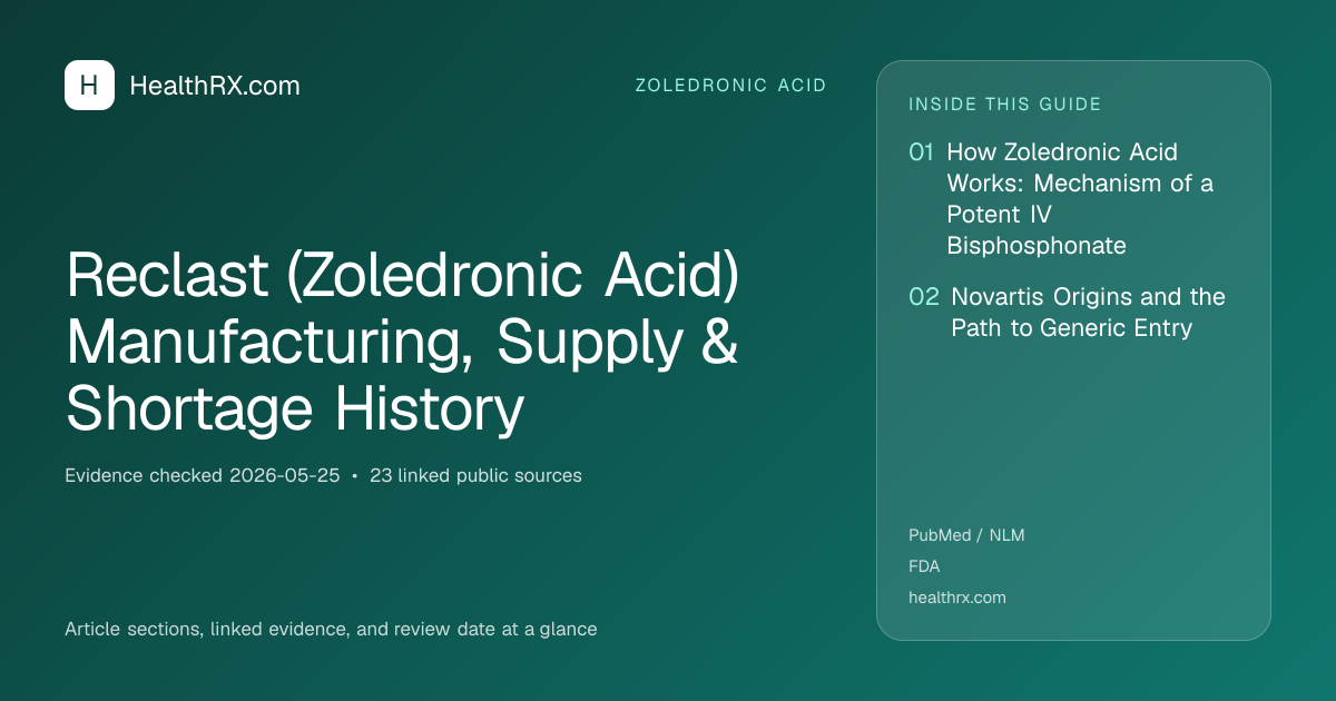 Evidence overview for Reclast (Zoledronic Acid) Manufacturing, Supply & Shortage History