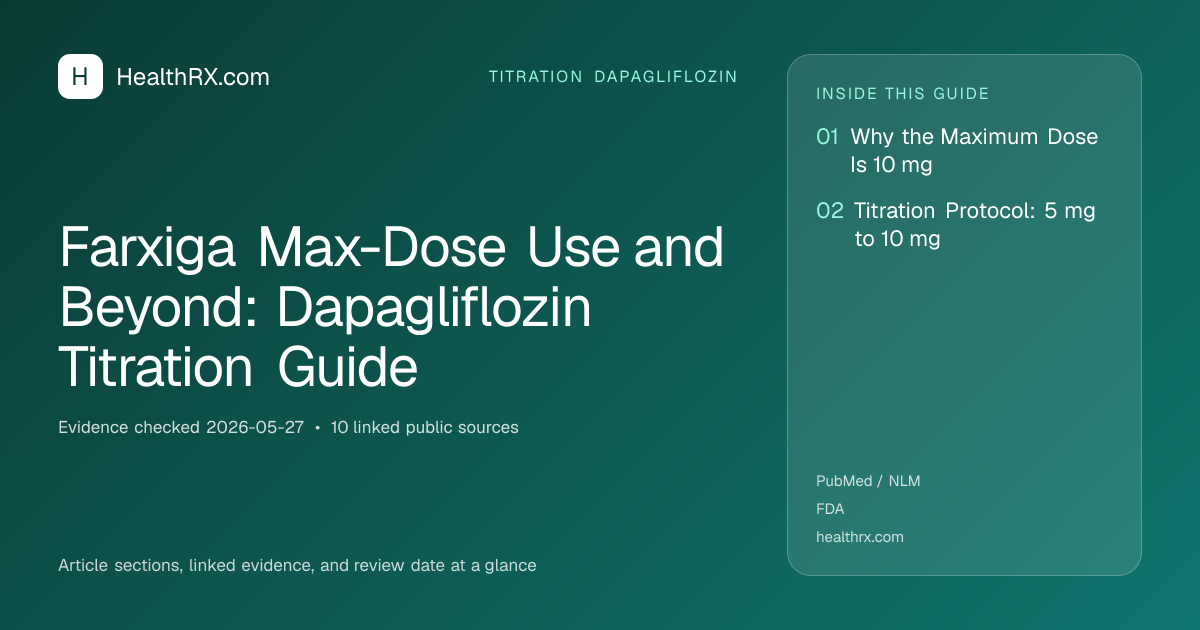 Evidence overview for titration dapagliflozin: Farxiga Max-Dose Use and Beyond: Dapagliflozin Titration Guide