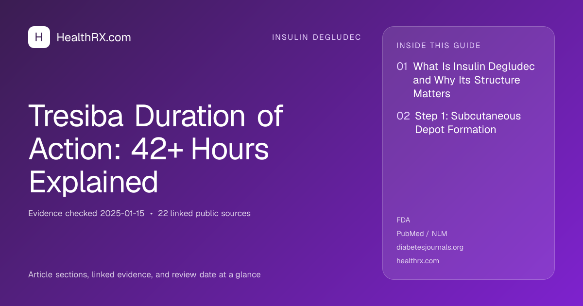 Evidence overview for insulin degludec: Tresiba Duration of Action: 42+ Hours Explained