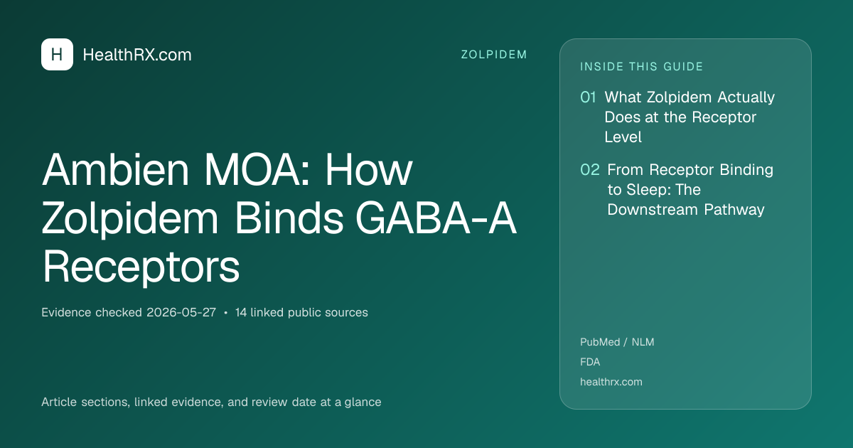 Evidence overview for zolpidem: Ambien MOA: How Zolpidem Binds GABA-A Receptors