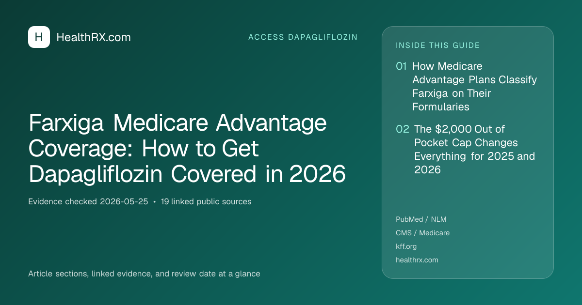 Evidence overview for Farxiga Medicare Advantage Coverage: How to Get Dapagliflozin Covered in 2026