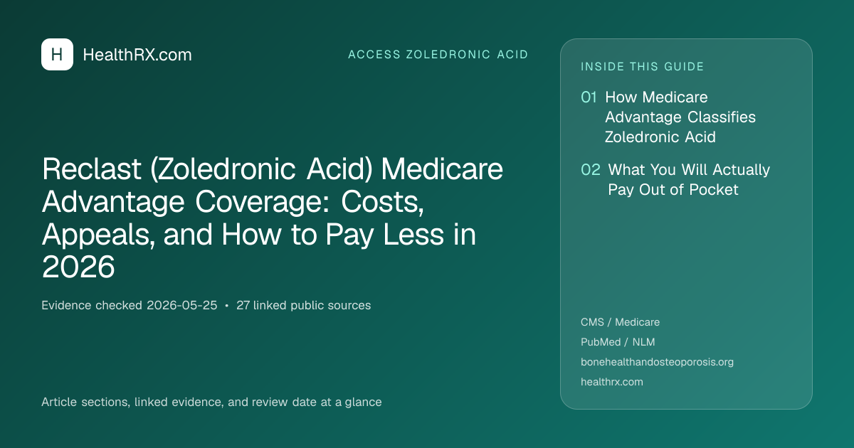 Evidence overview for Reclast (Zoledronic Acid) Medicare Advantage Coverage: Costs, Appeals, and How to Pay Less in 2026