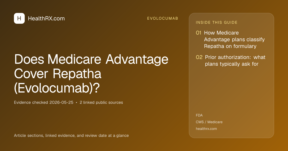 Evidence overview for Does Medicare Advantage Cover Repatha (Evolocumab)?