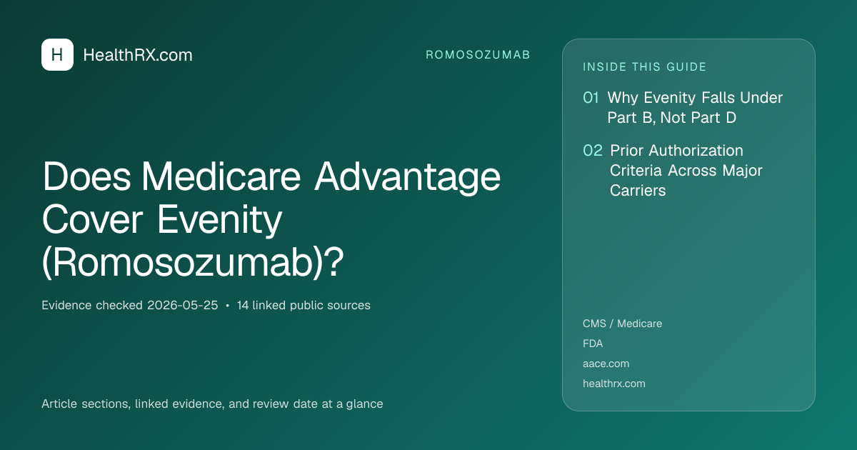 Evidence overview for Does Medicare Advantage Cover Evenity (Romosozumab)?