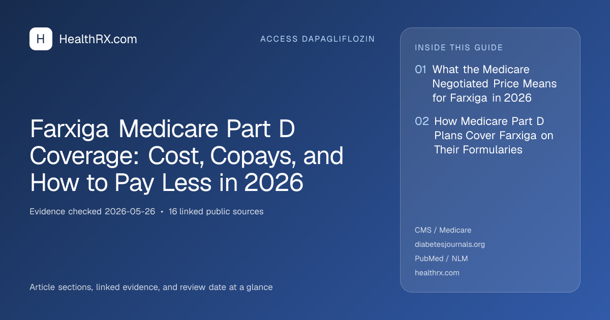 Evidence overview for Farxiga Medicare Part D Coverage: Cost, Copays, and How to Pay Less in 2026