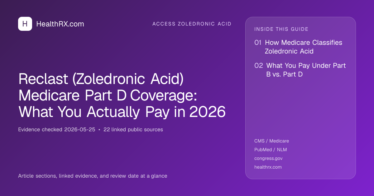 Evidence overview for Reclast (Zoledronic Acid) Medicare Part D Coverage: What You Actually Pay in 2026