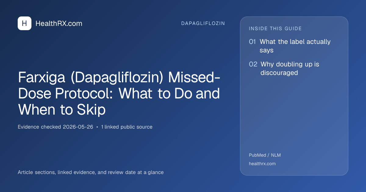 Evidence overview for dapagliflozin: Farxiga (Dapagliflozin) Missed-Dose Protocol: What to Do and When to Skip