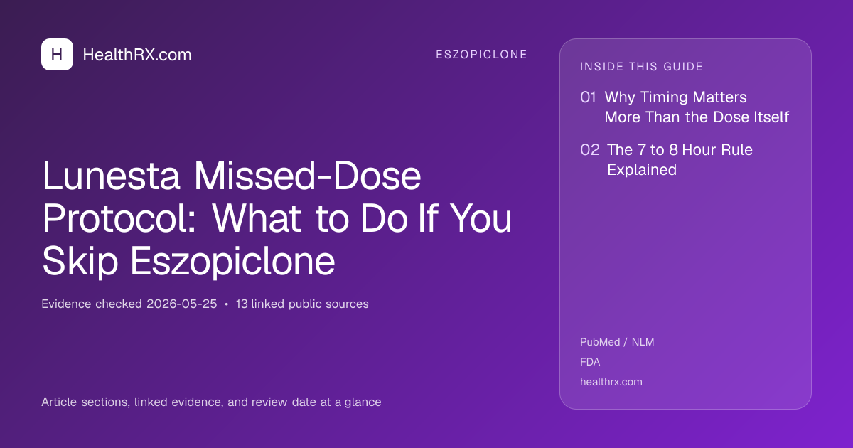 Evidence overview for eszopiclone: Lunesta Missed-Dose Protocol: What to Do If You Skip Eszopiclone