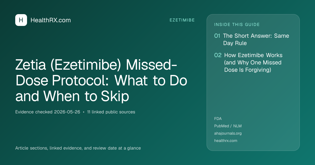 Evidence overview for ezetimibe: Zetia (Ezetimibe) Missed-Dose Protocol: What to Do and When to Skip