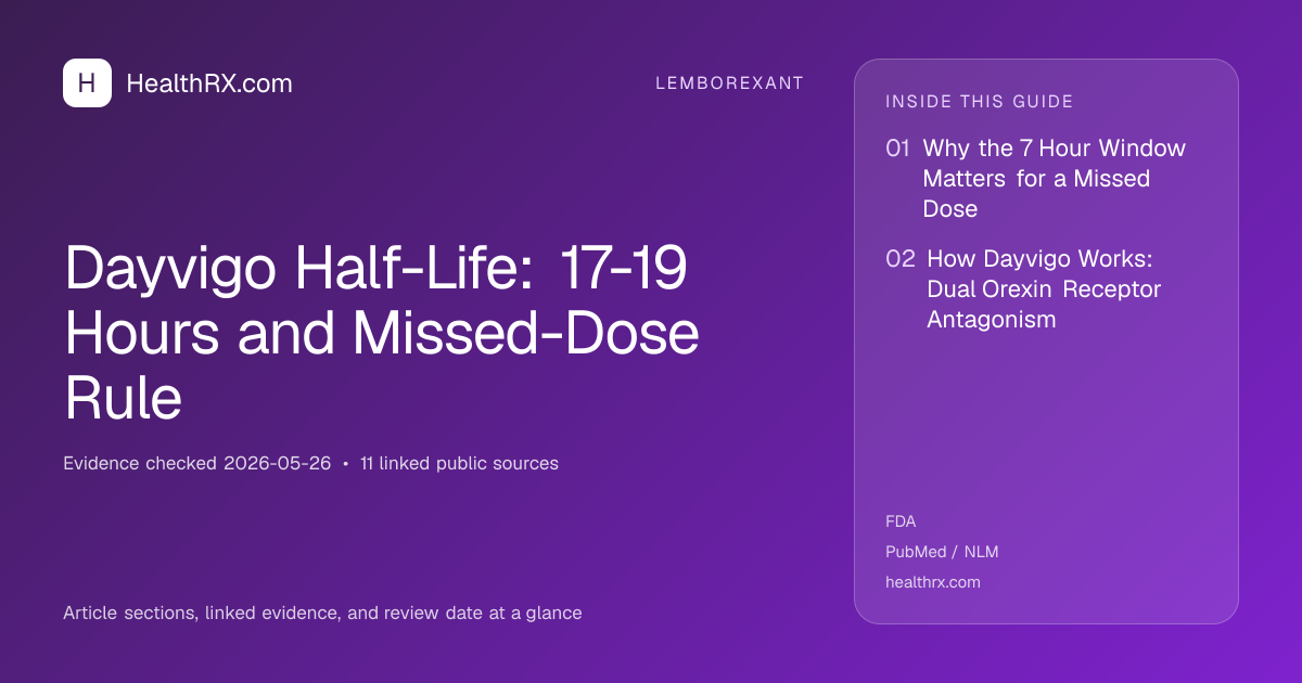 Evidence overview for lemborexant: Dayvigo Half-Life: 17-19 Hours and Missed-Dose Rule