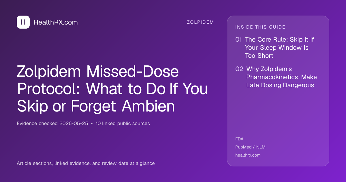 Evidence overview for Zolpidem Missed-Dose Protocol: What to Do If You Skip or Forget Ambien