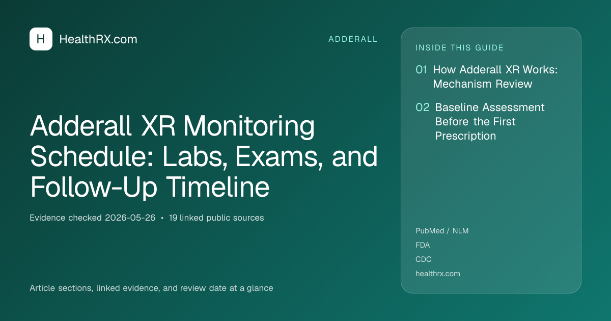 Evidence overview for Adderall XR Monitoring Schedule: Labs, Exams, and Follow-Up Timeline