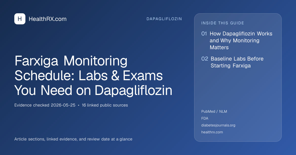 Evidence overview for Farxiga Monitoring Schedule: Labs & Exams You Need on Dapagliflozin