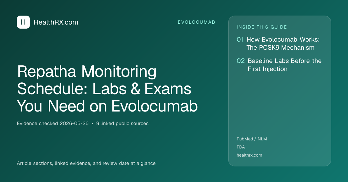 Evidence overview for Repatha Monitoring Schedule: Labs & Exams You Need on Evolocumab