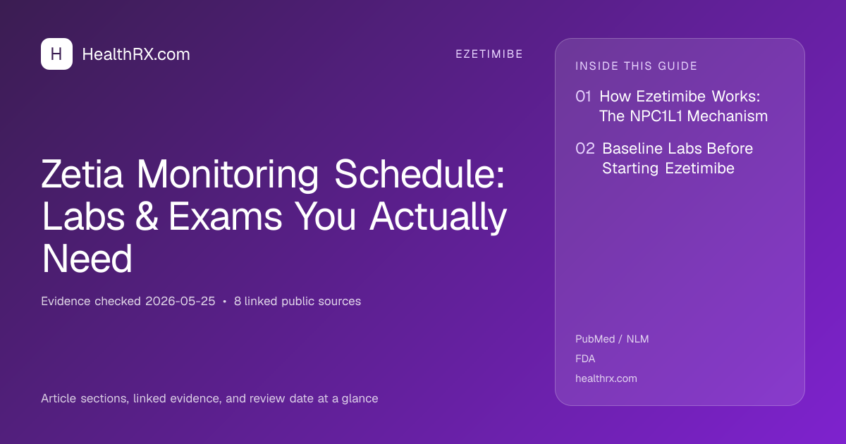 Evidence overview for Zetia Monitoring Schedule: Labs & Exams You Actually Need