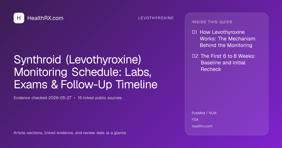 Evidence overview for Synthroid (Levothyroxine) Monitoring Schedule: Labs, Exams & Follow-Up Timeline