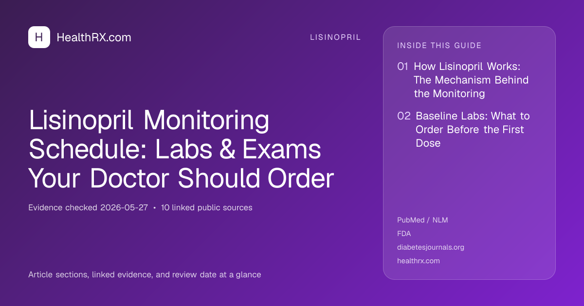 Evidence overview for Lisinopril Monitoring Schedule: Labs & Exams Your Doctor Should Order