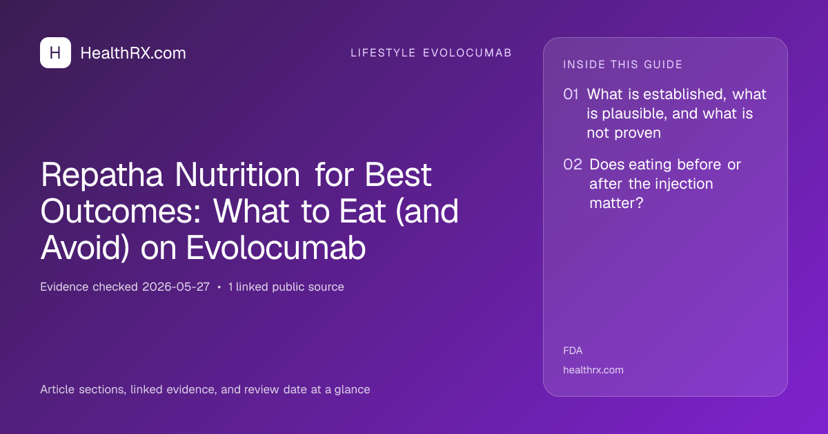 Evidence overview for lifestyle evolocumab: Repatha Nutrition for Best Outcomes: What to Eat (and Avoid) on Evolocumab