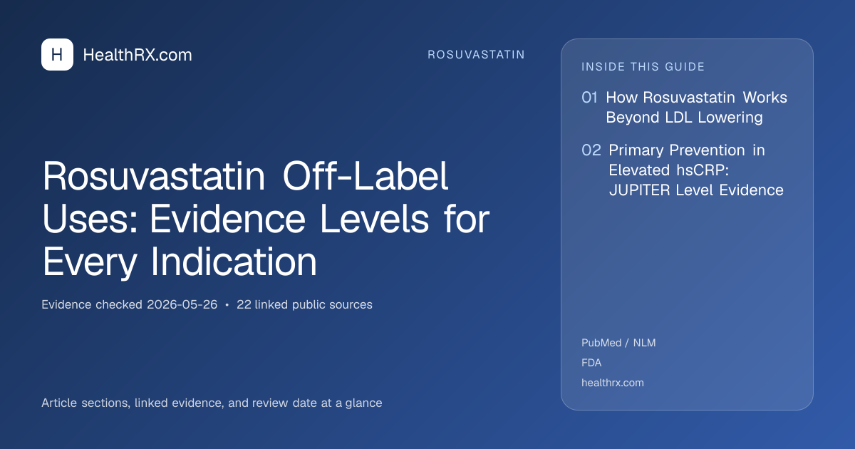 Evidence overview for Rosuvastatin Off-Label Uses: Evidence Levels for Every Indication