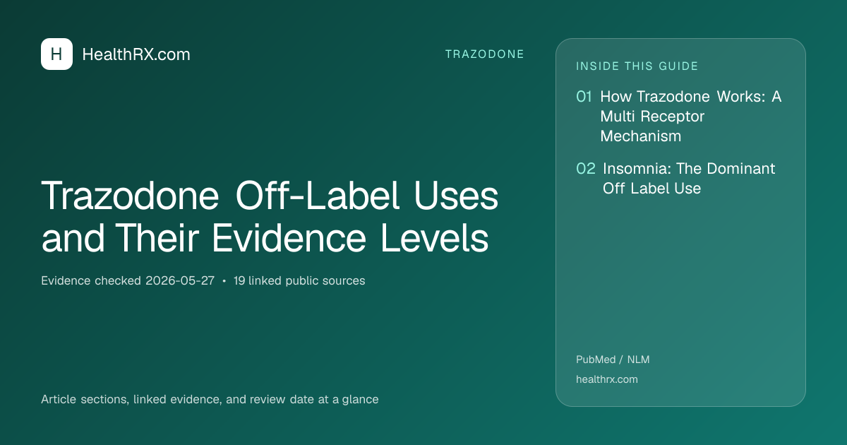Evidence overview for Trazodone Off-Label Uses and Their Evidence Levels