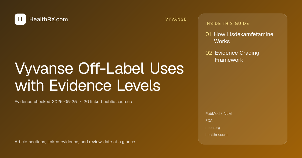 Evidence overview for Vyvanse Off-Label Uses with Evidence Levels