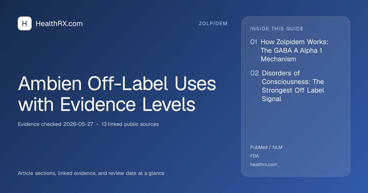 Evidence overview for Ambien Off-Label Uses with Evidence Levels