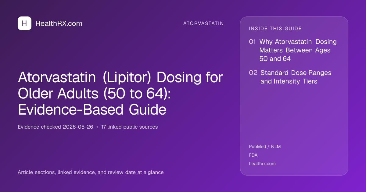Evidence overview for Atorvastatin (Lipitor) Dosing for Older Adults (50 to 64): Evidence-Based Guide
