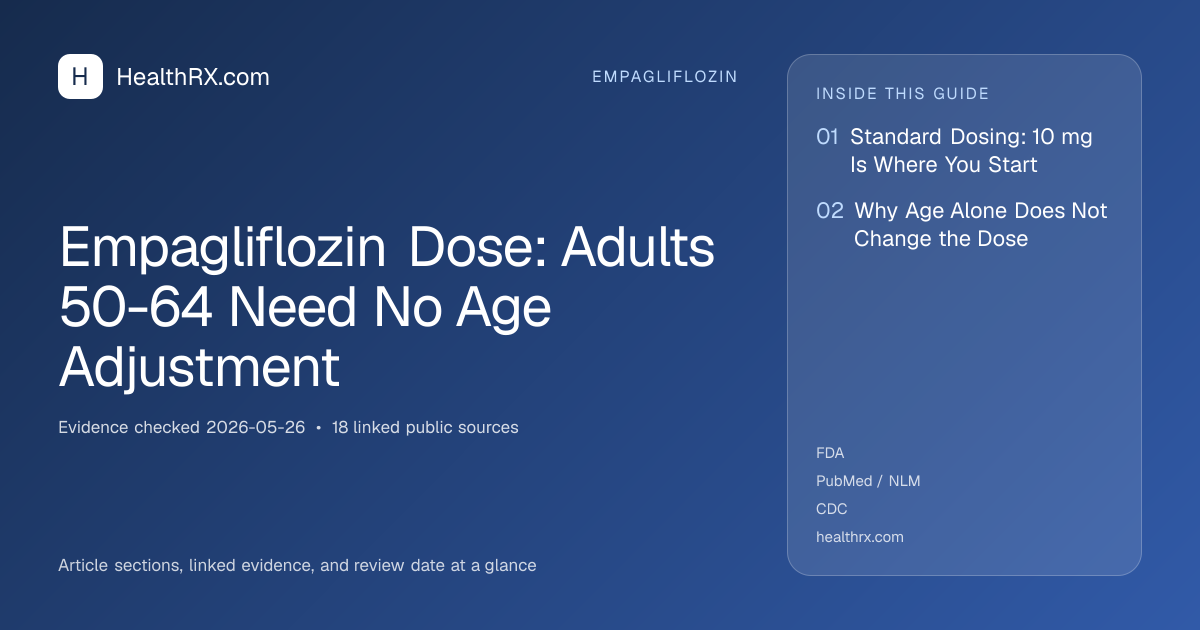 Evidence overview for Empagliflozin Dose: Adults 50-64 Need No Age Adjustment