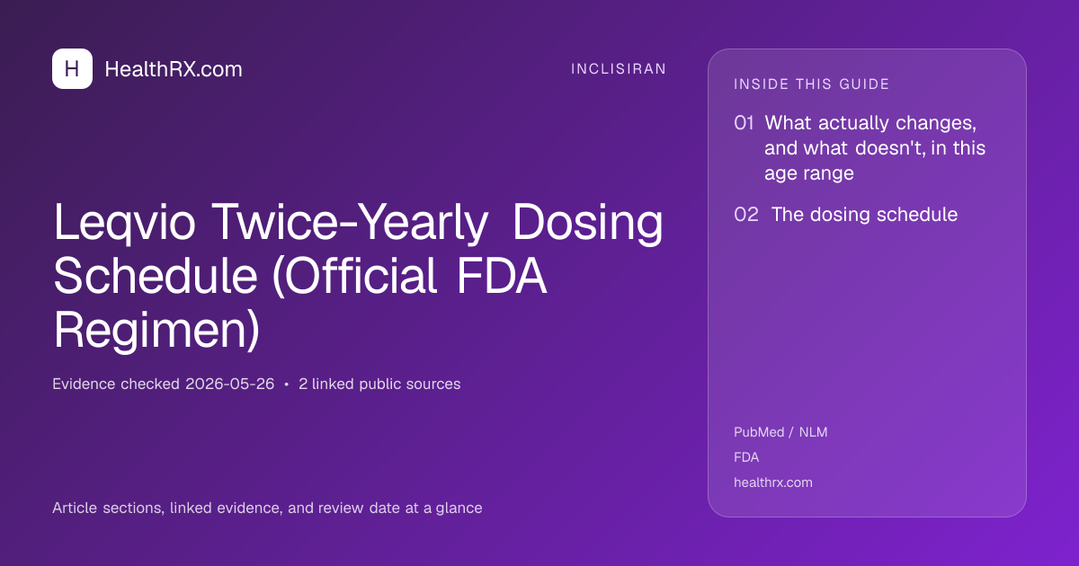 Evidence overview for Leqvio Twice-Yearly Dosing Schedule (Official FDA Regimen)