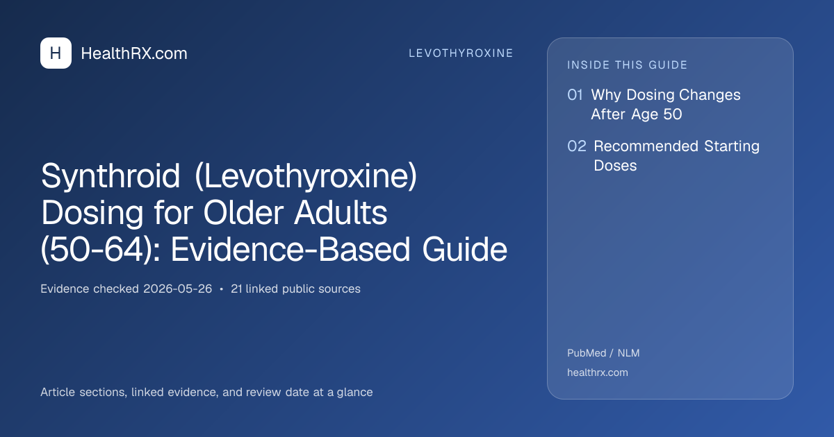Evidence overview for levothyroxine: Synthroid (Levothyroxine) Dosing for Older Adults (50-64): Evidence-Based Guide