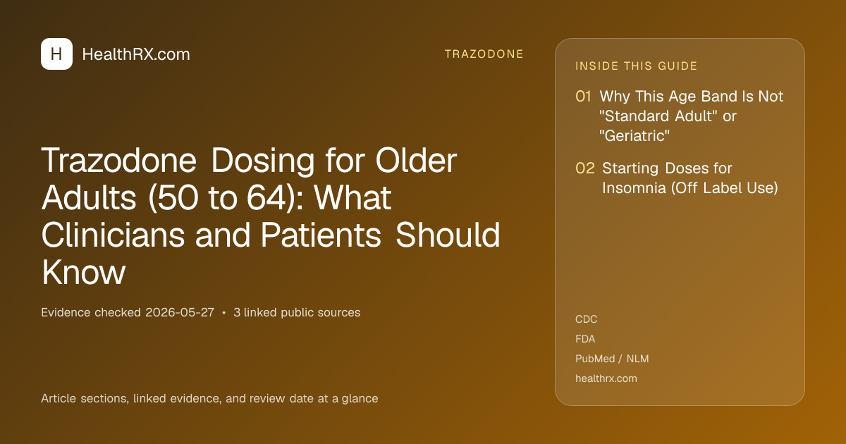 Evidence overview for Trazodone Dosing for Older Adults (50 to 64): What Clinicians and Patients Should Know