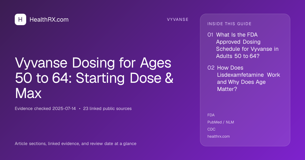 Evidence overview for Vyvanse Dosing for Ages 50 to 64: Starting Dose & Max