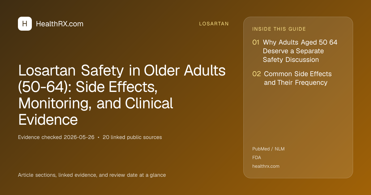 Evidence overview for Losartan Safety in Older Adults (50-64): Side Effects, Monitoring, and Clinical Evidence