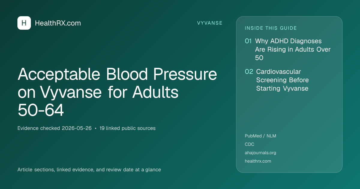 Evidence overview for Acceptable Blood Pressure on Vyvanse for Adults 50-64
