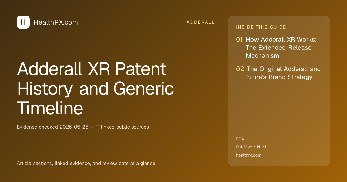 Evidence overview for Adderall XR Patent History and Generic Timeline