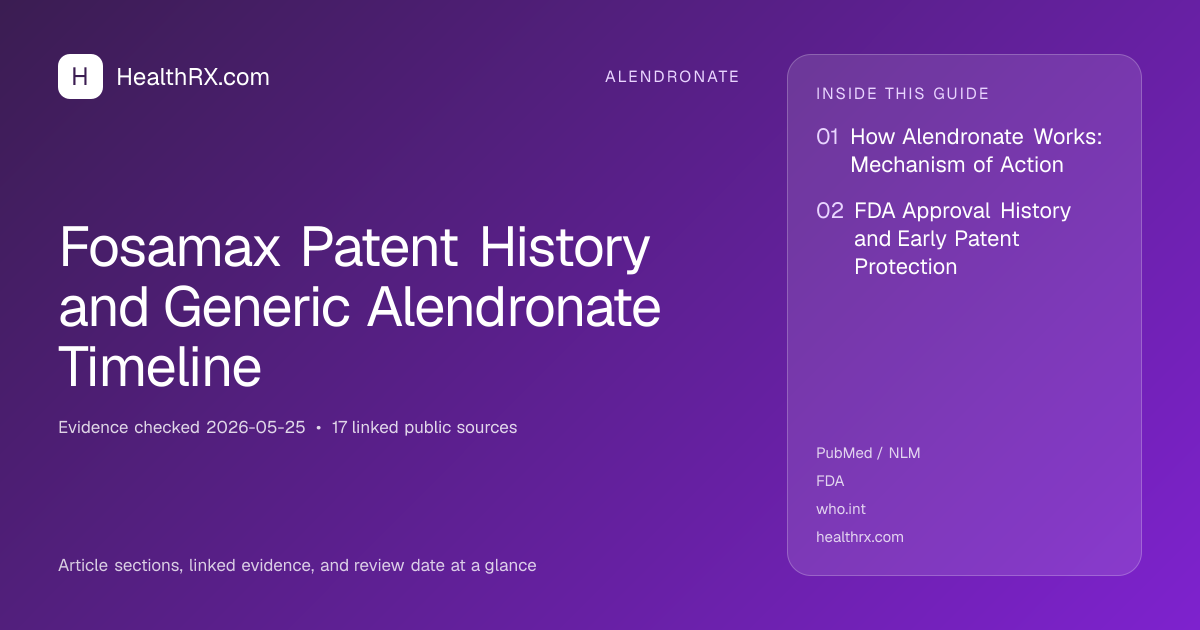 Evidence overview for Fosamax Patent History and Generic Alendronate Timeline