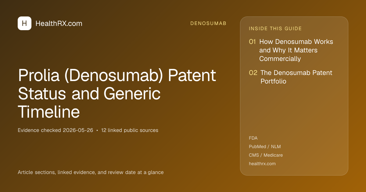 Evidence overview for Prolia (Denosumab) Patent Status and Generic Timeline