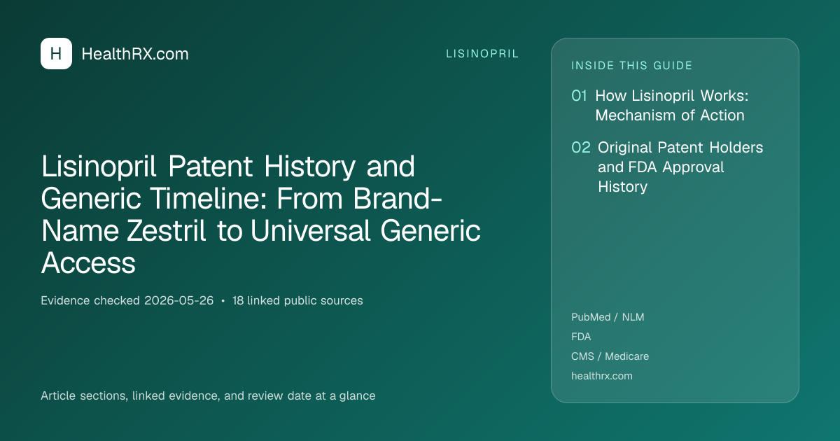 Evidence overview for Lisinopril Patent History and Generic Timeline: From Brand-Name Zestril to Universal Generic Access