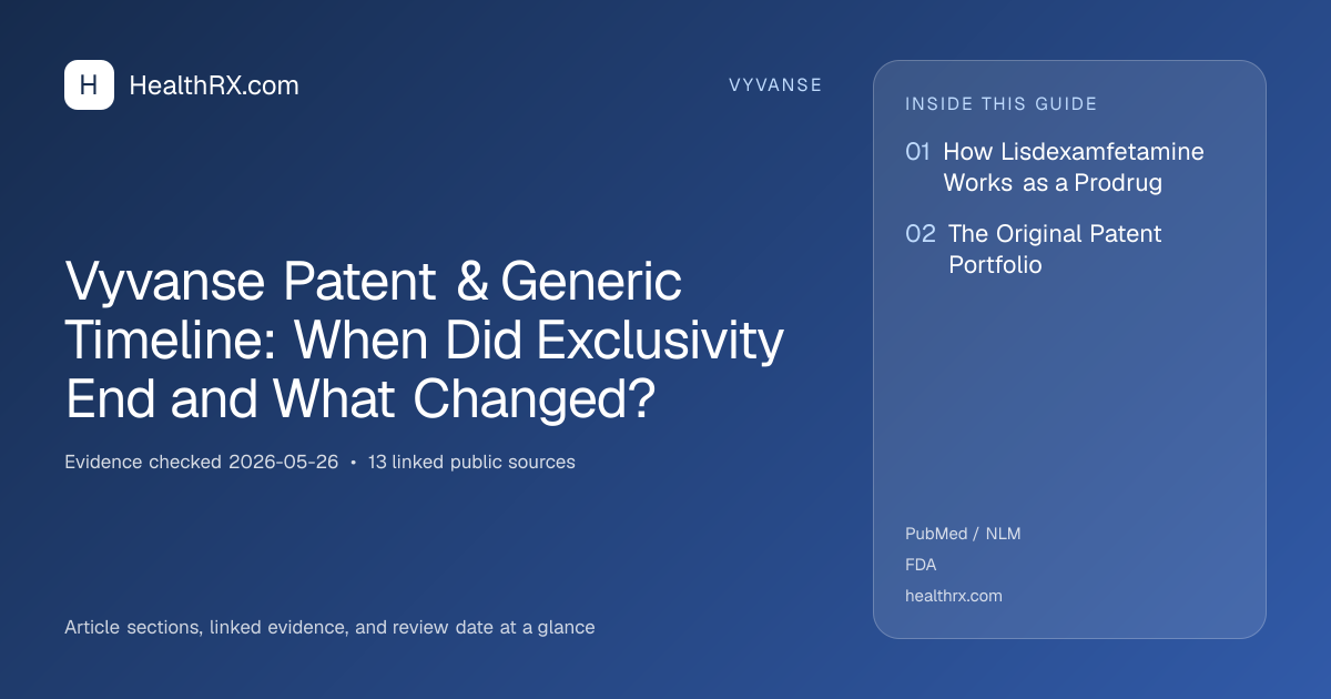 Evidence overview for Vyvanse Patent & Generic Timeline: When Did Exclusivity End and What Changed?