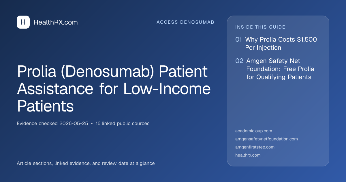 Evidence overview for Prolia (Denosumab) Patient Assistance for Low-Income Patients